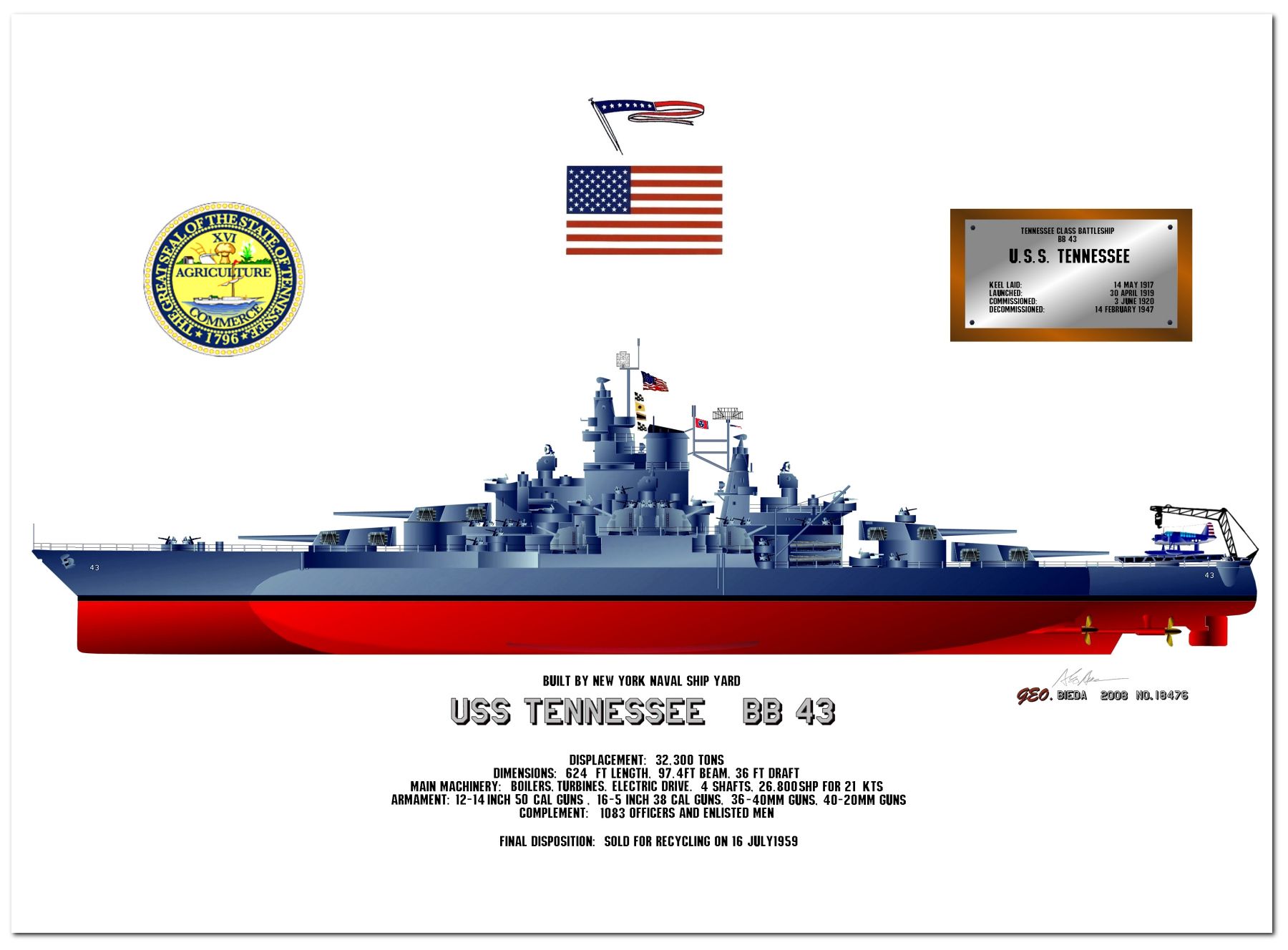 Tennessee Class Battleships