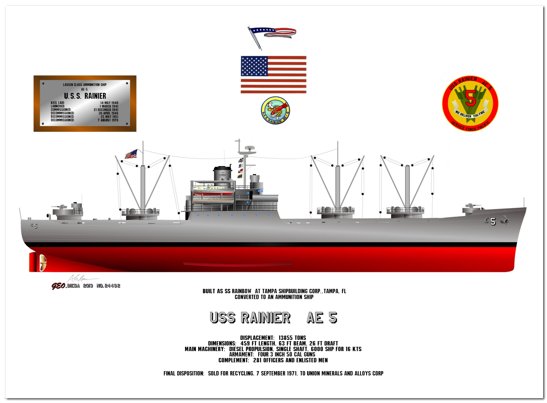 Ammunition Ships