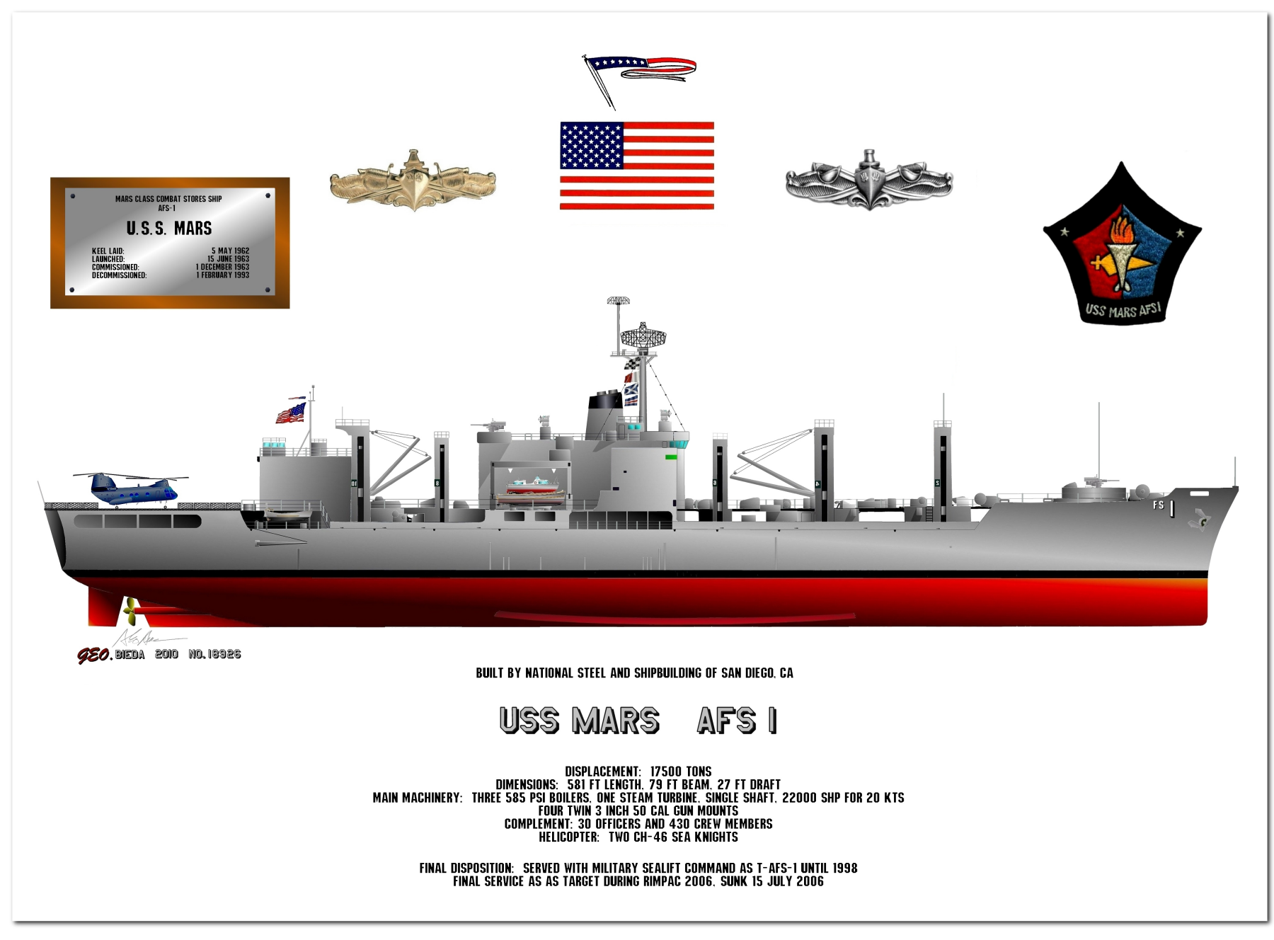 Mars Class Combat Stores Ships