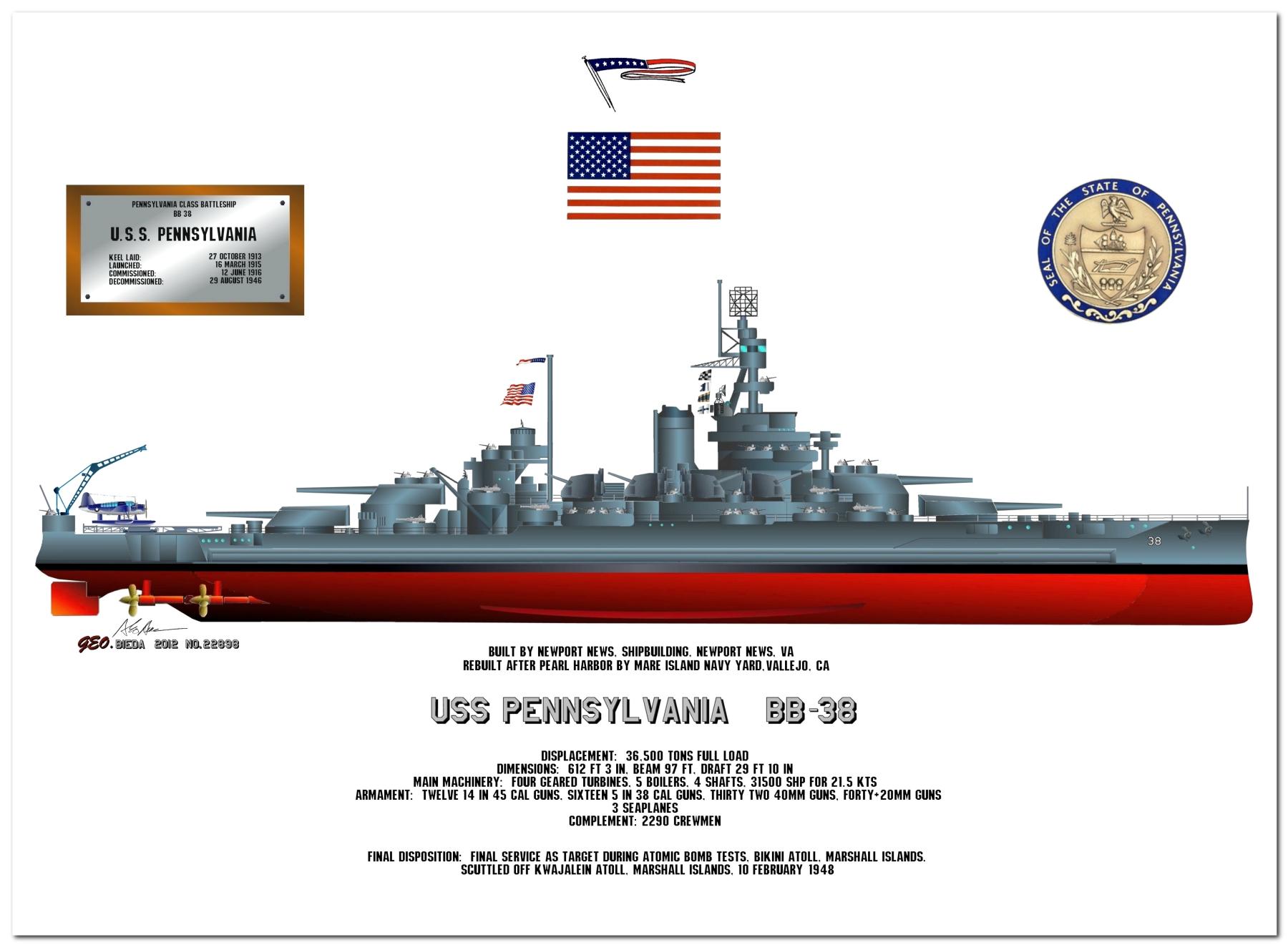Pennsylvania Class Battleships