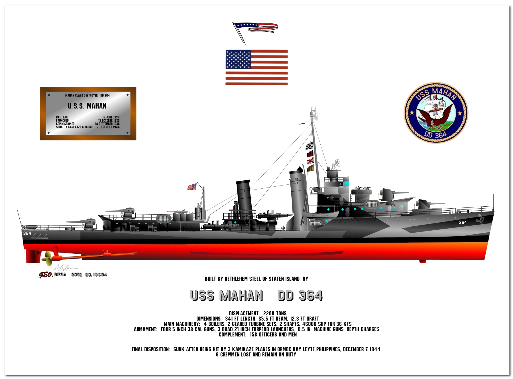 Mahan Class Destroyers