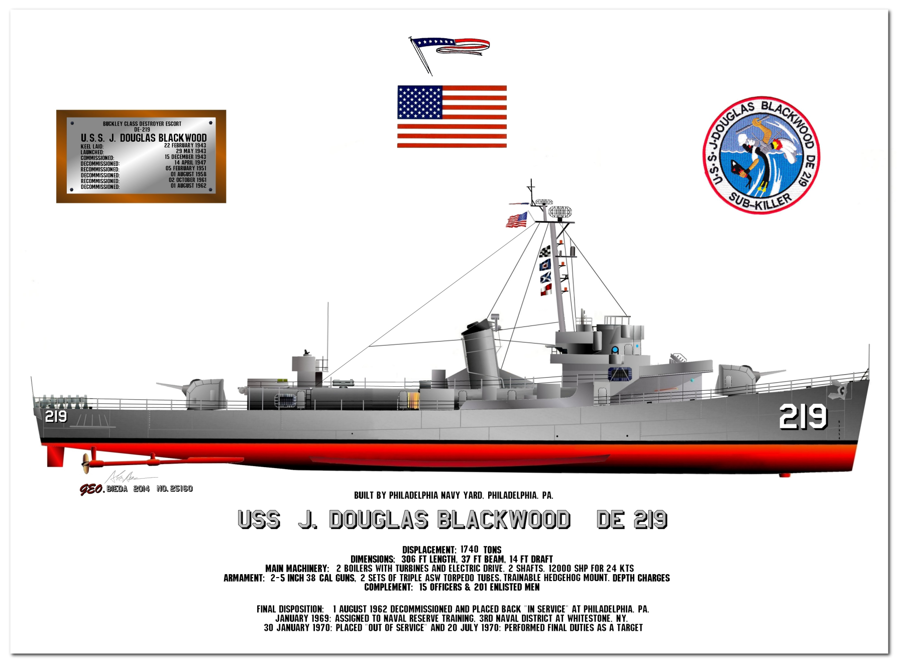 Buckley Class Destroyer Escort Profile Drawings by George Bieda